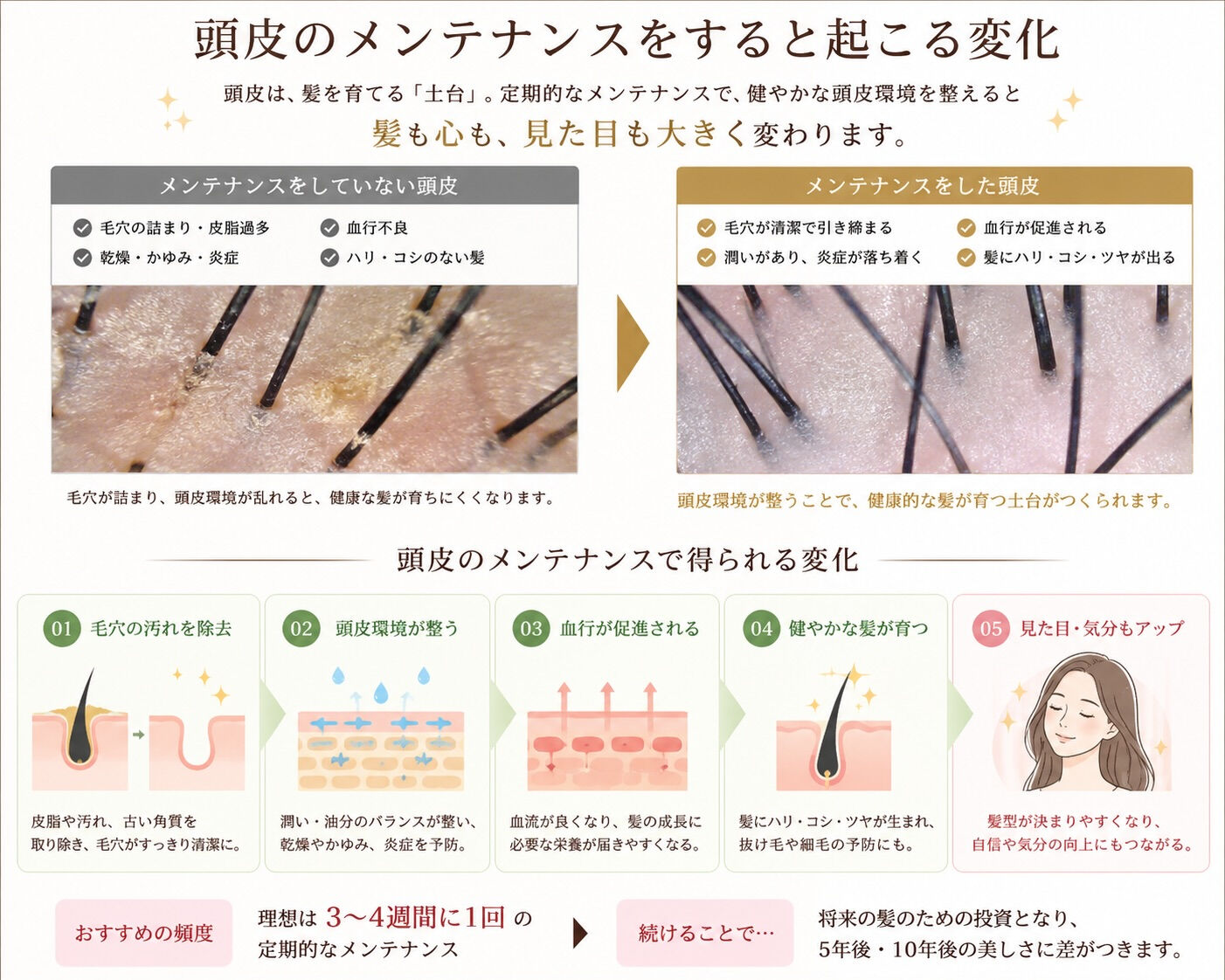 薬を飲まず髪の毛を元気にしたいとお考えのあなたへ