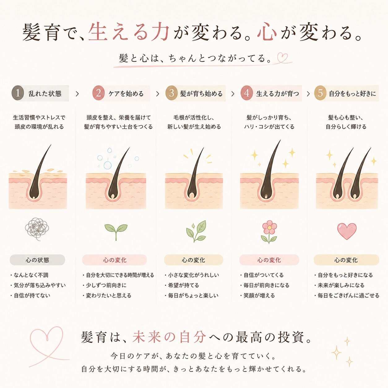 髪の毛が元気になると気持ちも明るくなります